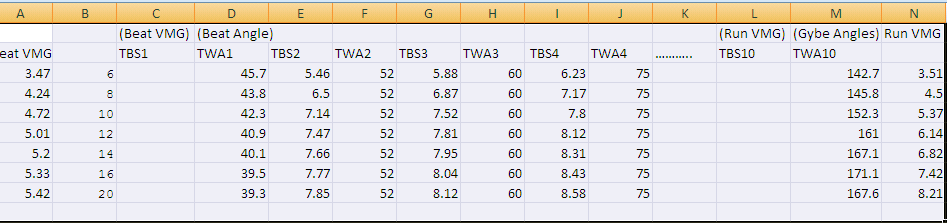 Dela om det givna värdet för Beat VMG genom att dela det värdet med COS du fått fram. Det värdet du får är den TBS du ska ha på TBS1.