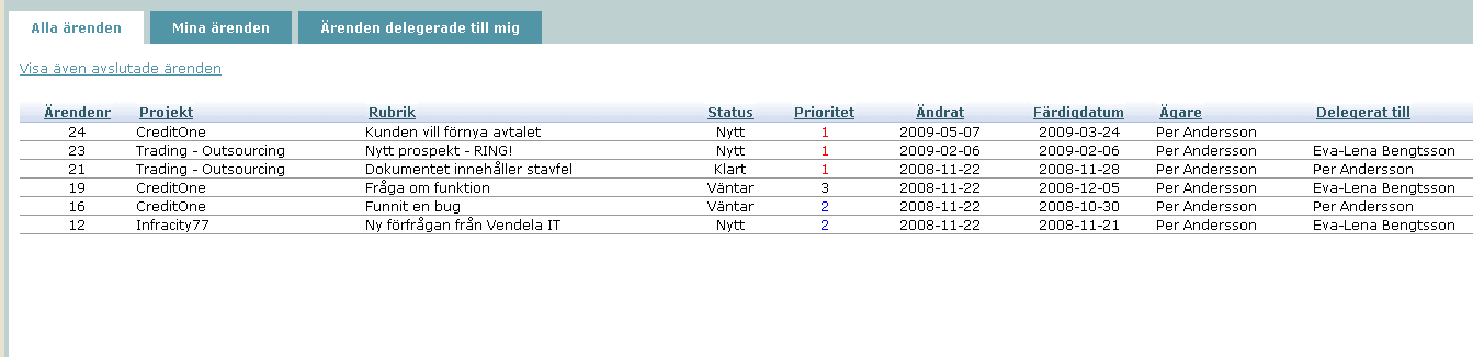 Ärendehantering hantera kundkontakter