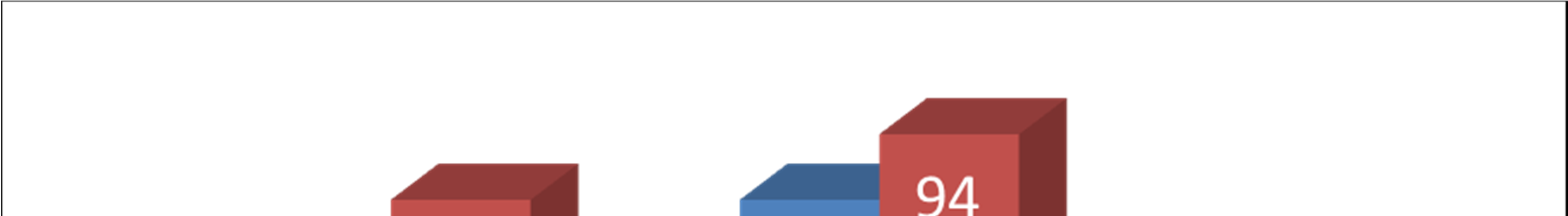 Även bland lärarna har förekomsten av it-verktyg ökat.