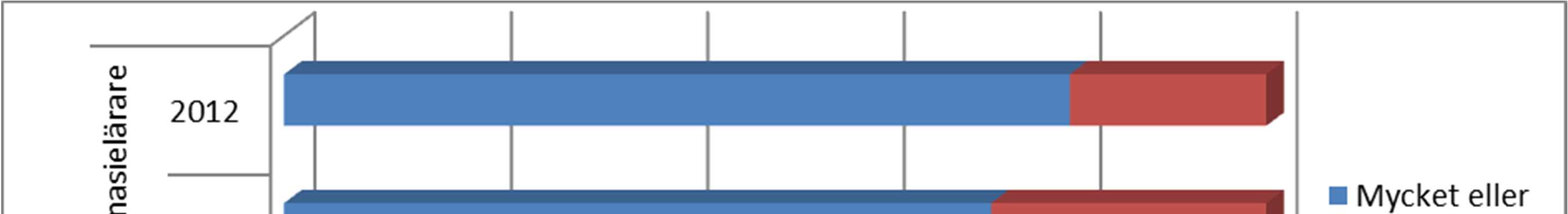 Att datortätheten ökat, både bland elever och lärare och både i grundskolan och på gymnasiet, tyder på att