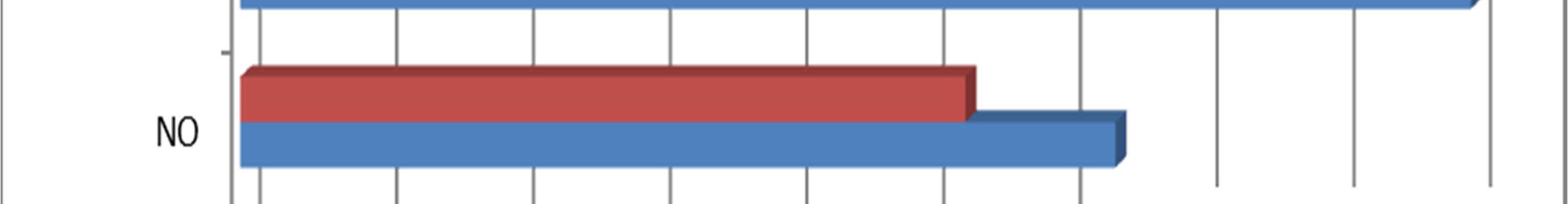 så låg som den är. 2008 svarade 90 procent av eleverna att de sällan eller aldrig fick använda datorer under matematiklektionerna.