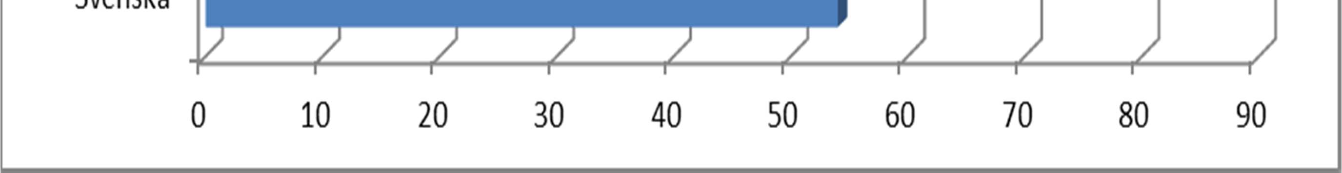 Och datortätheten i svenska skolor har alltså förbättrats sedan 2008. Det bekräftas också i den internationella statistiken.