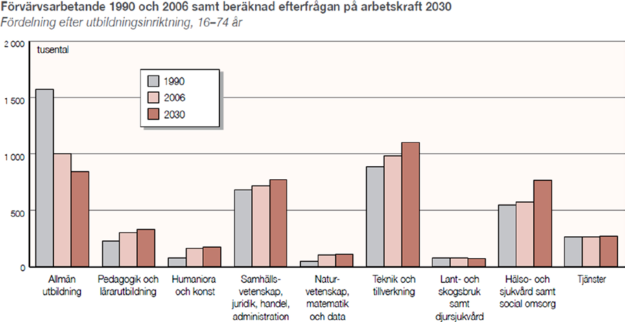 Svenska studenters studiemönster 11 Figur 4.