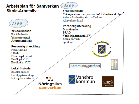 Samverkan