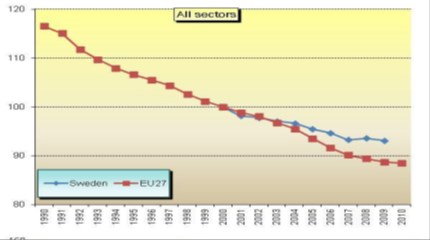 att visa att det finns ett samhällsekonomisk mervärde med ett absolut mål för energianvändningen.