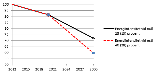 1.4 Bindande mål eller bindande åtaganden För att besvara frågan om bindande mål eller bindande åtgärder är att föredra behöver dessa begrepp först definieras.