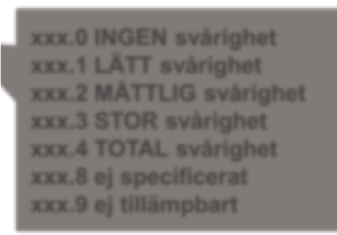 2 måttlig strukturavvikelse i överarm s7300.26 måttlig strukturavvikelse i överarm, felställning i överarm s7300.