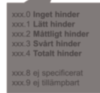 Konvention 3 Omgivningsfaktorerna kodas för bedömningsfaktorerna kapacitet och genomförande i komponenten aktiviteter och delaktighet för respektive kategori.