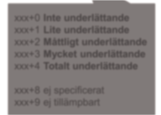 9 ej tillämpbart xxx+0 Inte underlättande xxx+1 Lite underlättande xxx+2 Måttligt underlättande xxx+3 Mycket underlättande xxx+4 Totalt underlättande xxx+8 ej specificerat xxx+9 ej tillämpbart WHO