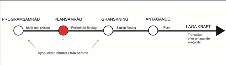 1. Inledning 1.1 Läsanvisning / handlingar Planförslaget består av: Plankarta i skala 1:1000 med bestämmelser och illustrationer Planbeskrivning med genomförandebeskrivning Behovsbedömning MKB 1.