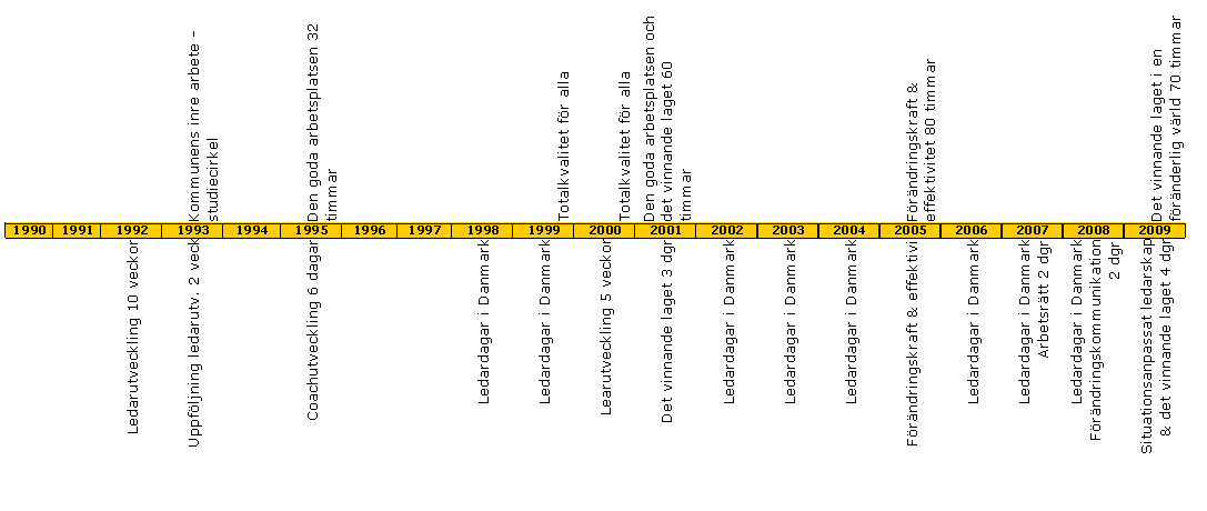 plan Strategisk plan Strategisk