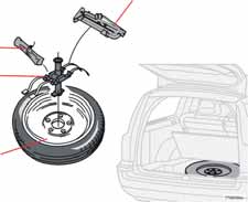 Hjul och däck Varningstriangel och reservhjul 2 3 4 Reservhjul, verktyg och domkraft 1. Domkraft 2. Verktygspåse med bogserögla 3. Fästanordning 4.