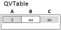 8 Beprövade metoder för datamodellering Först utför vi en Inner Join på tabellerna.