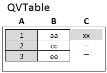 8 Beprövade metoder för datamodellering Left - källtabeller för exempel Först utför vi en Left Join på tabellerna.