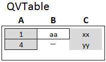8 Beprövade metoder för datamodellering Om det används framför Join, anger det att länkningen mellan de båda tabellerna ska vara högerriktad (right join).