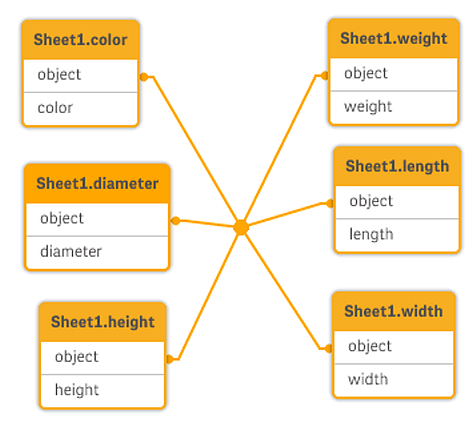 att göra detta är enkel: Exempel: Generic SELECT* from GenericTable; Det spelar ingen roll om man använder