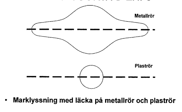 med ledning och lyssning sker. När läckljud lokaliseras minskas avståndet. (Hamafo, 2007) 7.6.2 Olika markförhållanden Vid ogynnsamma förhållanden, se avsnitt nedan, är det svårt att spåra läckan.