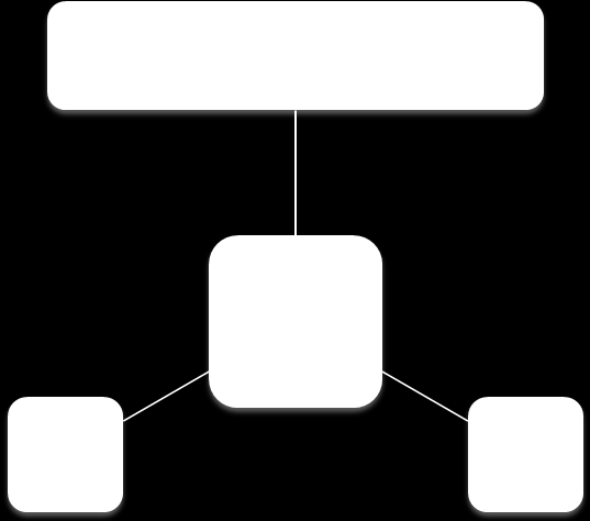 4.4 KOMBINATION AV LEAN OCH AGILE FIGUR 5: MODELL FÖR LEAN BASIC Det är möjligt att kombinera Lean och agile, men inte på alla avdelningar.