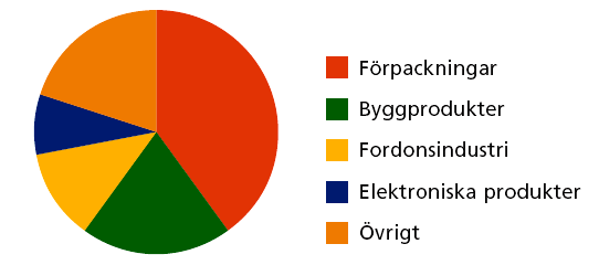 av elcertifikatsystemet använde man inledningsvis låga sanktionsavgifter.