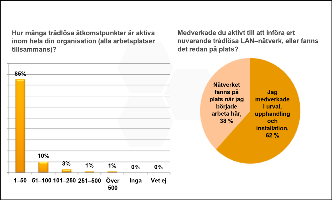 Figur 3: Spiceworks Healthcare Survey, mars/april 2013 Vilka är dagens utmaningar inom IT?