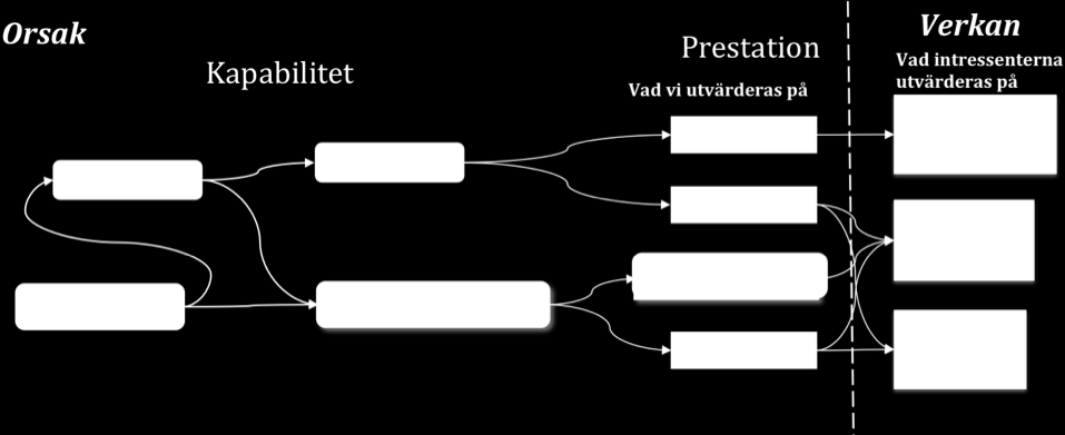 Så bygger du en målkarta kartan är det slutliga resultatet från ledningsgruppens workshop.