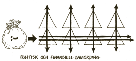 förbund bildas en helt ny huvudman som gör sina egna prioriteringar. Det skrivs en förbundsordning som reglerar den nya huvudmannens uppgifter.