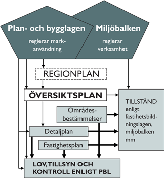 Inledning Decentraliseringen från stat till kommun lägger ansvar och beslutsbefogenheter på kommunen och ökar den enskilda människans möjlighet att påverka den offentliga verksamheten.