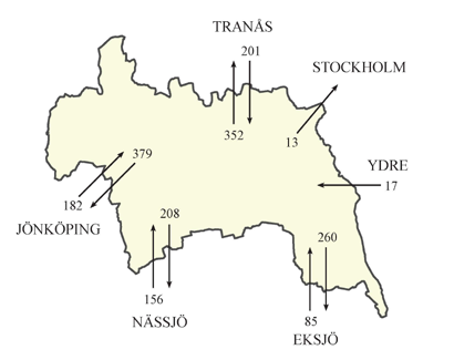 För Aneby kommuns del är det viktigt att sträckan Nässjö Jönköping förbättras för att korta restiden till Jönköping.