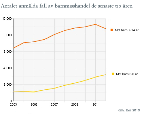 2 Litteraturgenomgång Litteraturgenomgången inleds med en kort redogörelse av begreppet barn som far illa, därefter presenteras vald relevant litteratur som berör området barn som far illa.