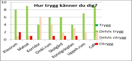 16 (frågor med valsalternativ).