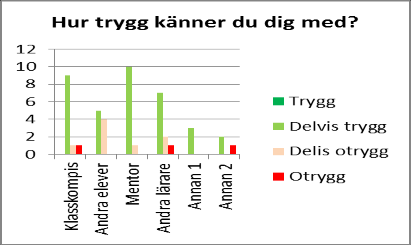 om de känner sig otrygga.