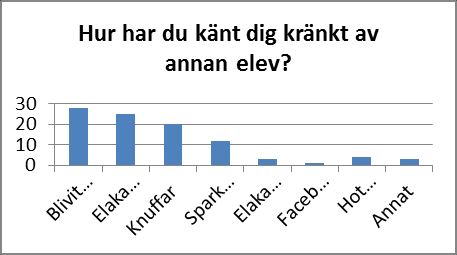 19 Vendelsömalmsskolan behöver därför ses över.