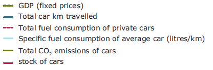 talet. Det ledde till en ökning av den totala energiförbrukningen för bostadsuppvärmning (EEA 2012).