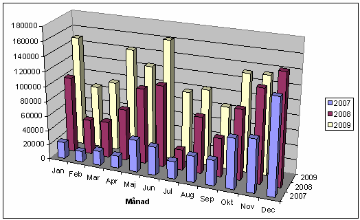 Lite siffror fram till November 2009: WebCuMap - statistik: Drygt 260 turneringar eller arrangemang har körts under 2009. Drygt 39.000 matcher under 2009. Drygt 18.000 anmälda lag under 2009. 1.316.