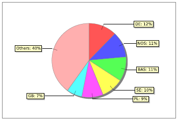 6. Trender i kväveemission och kvävenedfall 6.1 