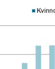 samma månad föregående år).