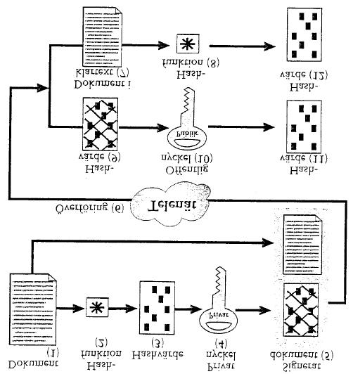 Fig.1 2.3 PKI det öppna nyckelsystemet PKI är ett vitt begrep som innefattar alla de parametrar som är nödvändiga i en infrastruktur för användande och skapande av elektroniska signaturer.