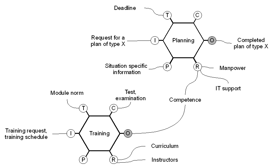 Figure 10: Example of FRAM instantiation 6.3.