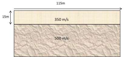 Bilden skiljer sig onekligen mot totalfältet, vilket troligtvis indikerar att huvuddelen av anomalierna i figur 3.31 härrör från magnetiska variationer i de översta skikten, d.v.s. täckskiktet.