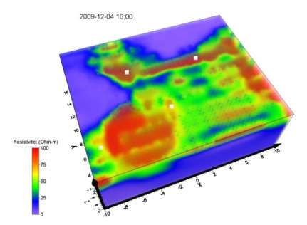 SGC Rapport 2012:266 inom mer neutrala områden. Som påpekats ovan uppmättes höga gasflöden i mätpunkt D, men i mätpunkt A var gasflödena konstant noll eller mycket låga.