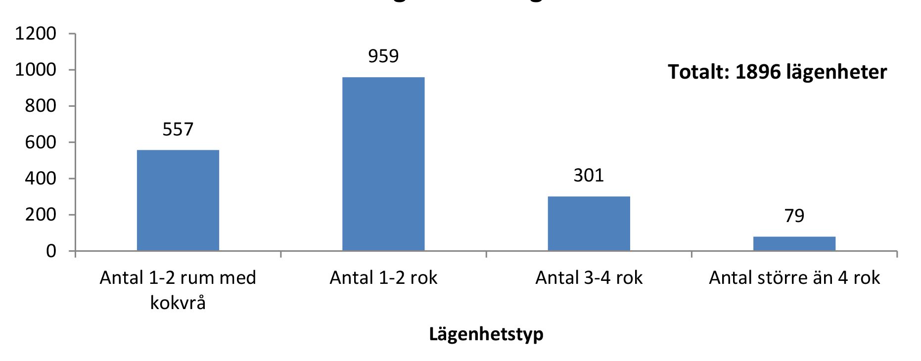 TROR DU ATT DET SKULLE VARA EN GOD INVESTERING ATT BYGGA OM VINDAR ELLER LIKNANDE UTRYMMEN I DITT FASTIGHETSBESTÅND OM KOMMUNEN LÄTTADE PÅ KRAVEN?