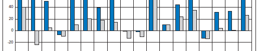 Cu, Cr, Hg, Ni, Pb, Zn, Sb och W låg generellt mellan 30-80% i