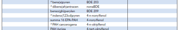 84 organiska