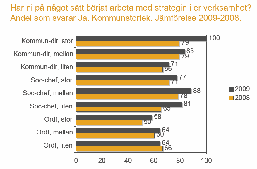 Hur delaktiga är kommunerna i