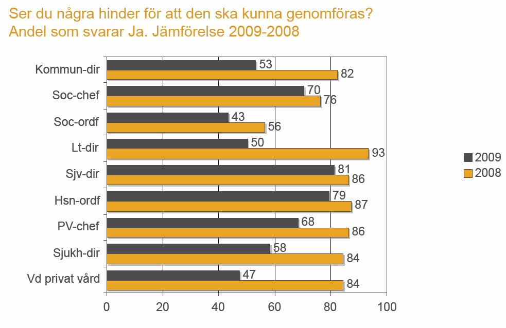 Ser du några hinder för att