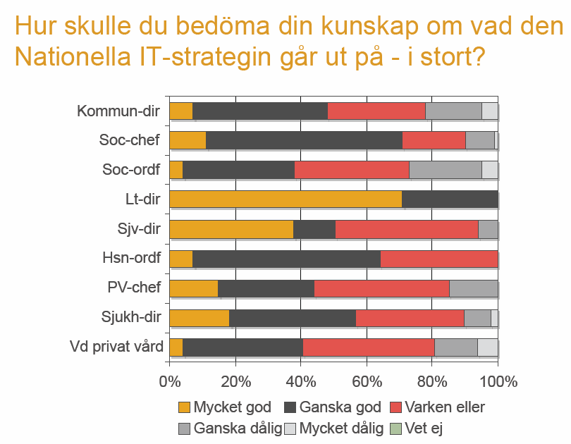 Hur delaktiga är kommunerna i