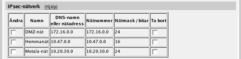 Definiera det lokala nätverket (kontorsnätet) och det nätverk som finns bakom den andra brandväggen/siparatorn.