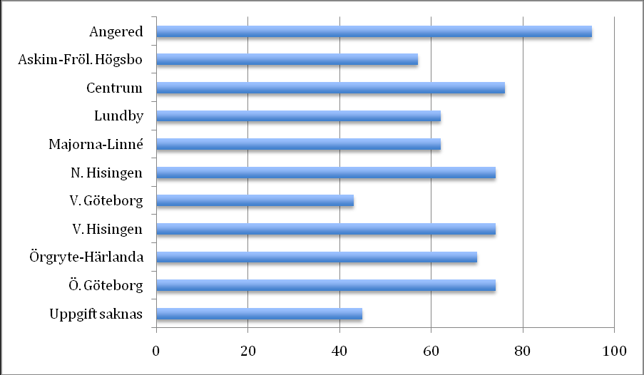 13 Diagram 3.