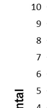 Resultat Så blev