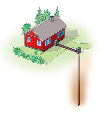 I ett kraftvärmeverk produceras både el och värme samtidigt. Det är ett mycket effektivt sätt att ta vara på bränslets energi.